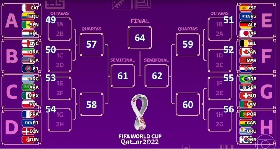 女足世界杯抽签分档
